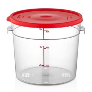 GastroPlast GRP-1 Polikarbon Yuvarlak Saklama Kabı 0.95 L