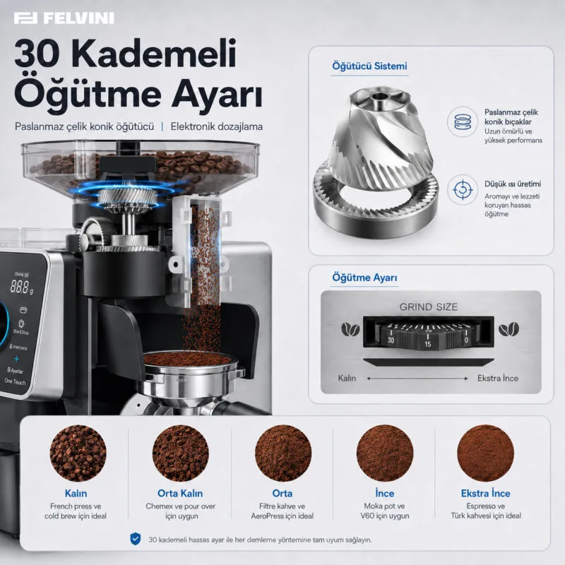 Felvini One Touch Ev Tipi Öğütücülü Espresso Makinesi PID Çift Kazan, Ön Demleme